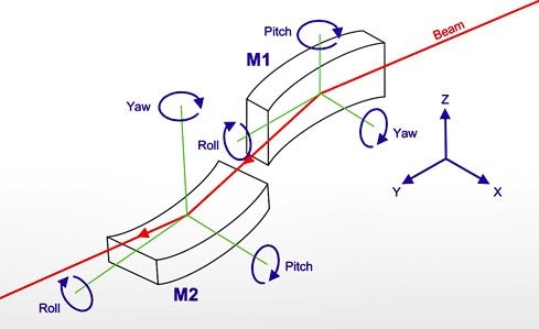 RESOLUTE encoders give focus to big science